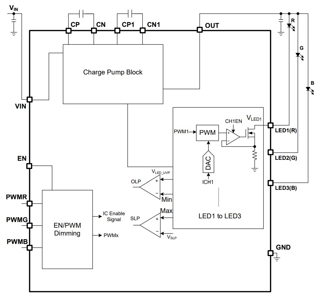 Block Diagram - Monolithic Power Systems (MPS) MP3320N RGB LED drivers